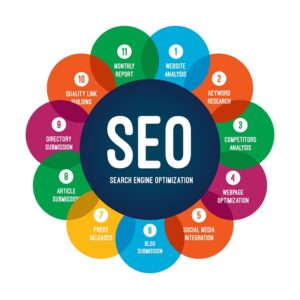 Search Engine Optimization SEO Process