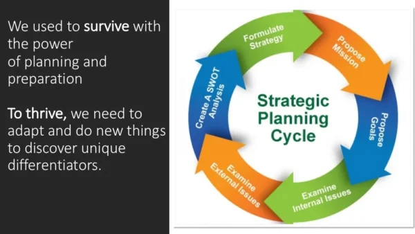 Strategic-Planning-With-Dr-Steve-Harris