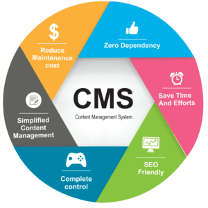 content-management-system
