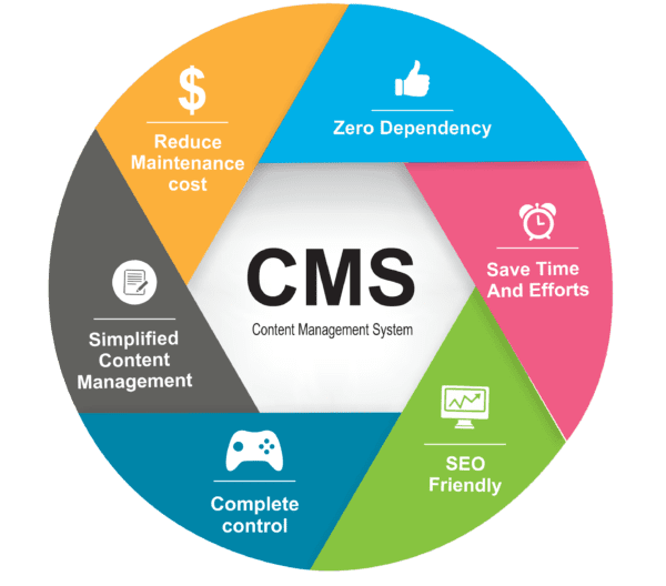 content-management-system