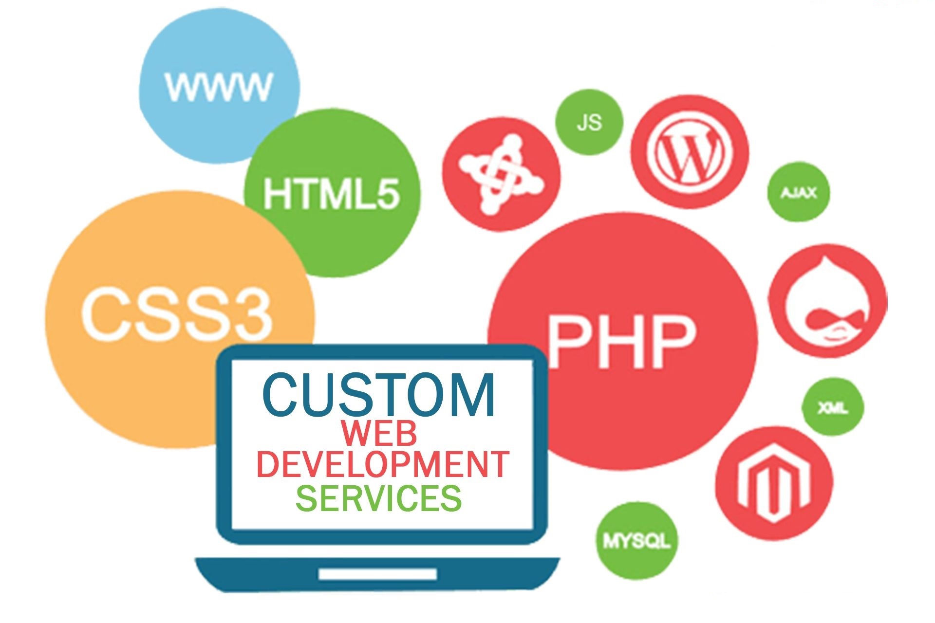 Custom Website Development